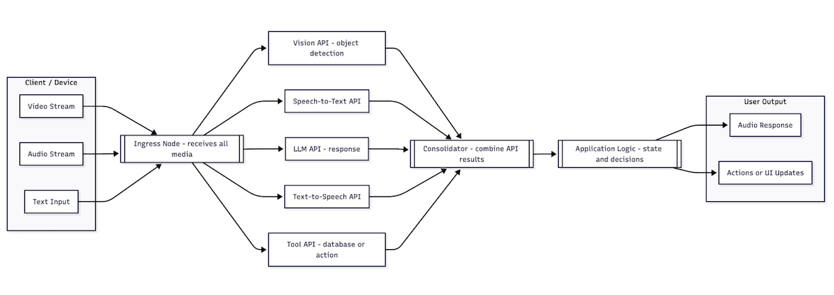 creating-real-time-apps-without-gabber