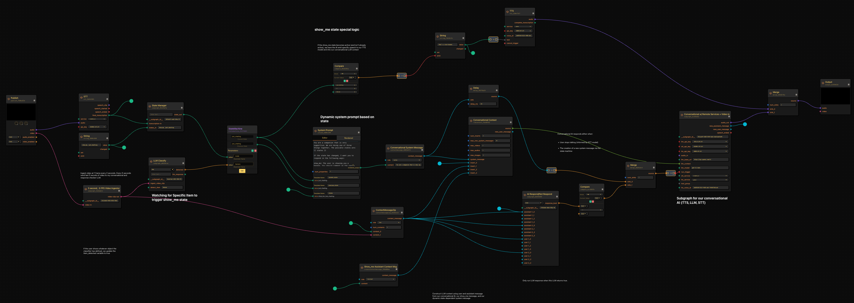 full-graph-of-ai-girlfriend