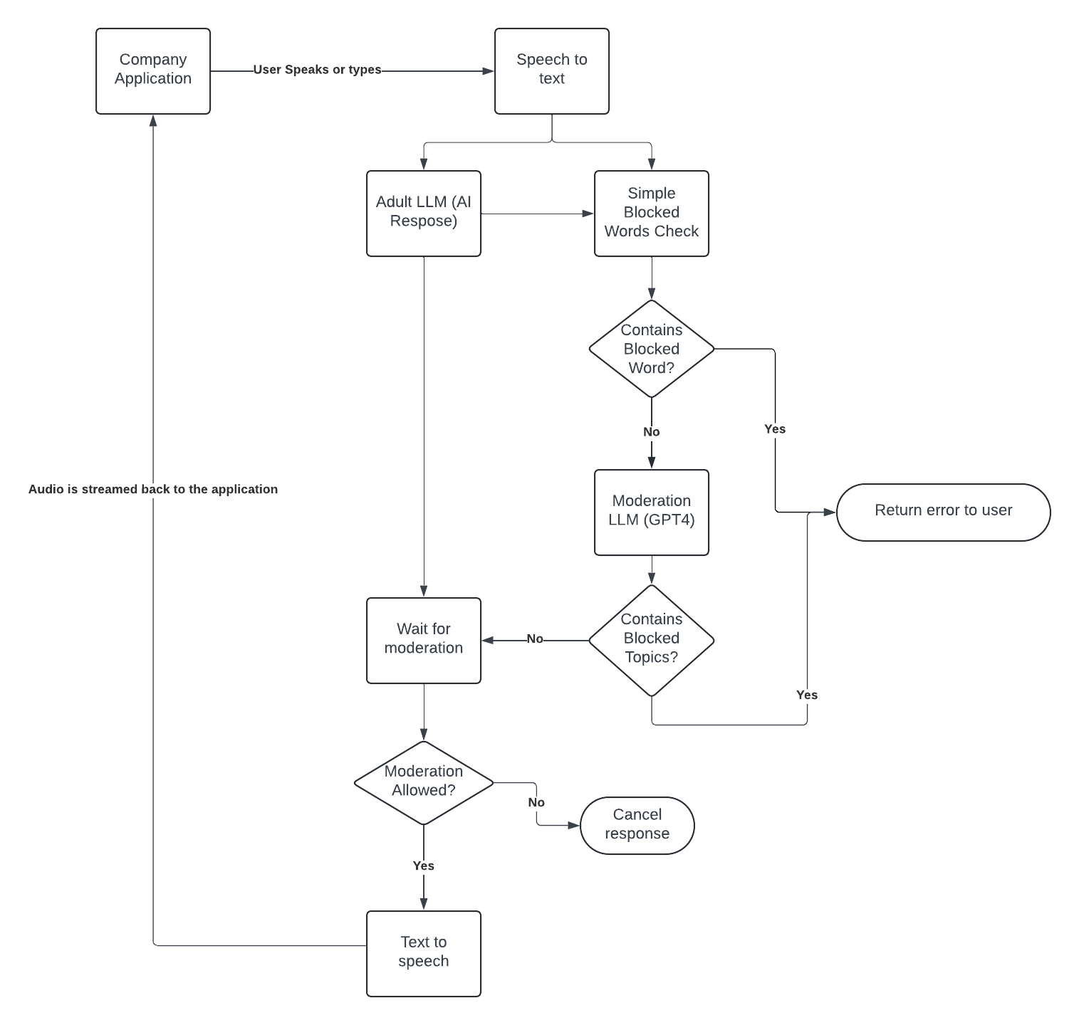 californias-new-chatbot-law-how-to-stay-compliant