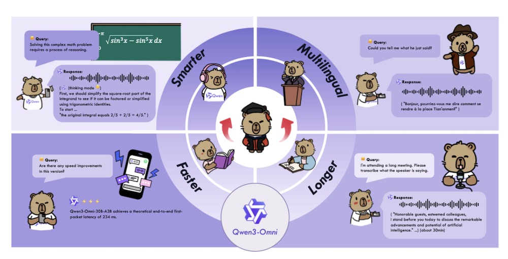 Qwen3 Architecture Diagram showing vision-language model processing pipeline with real-time video analysis capabilities