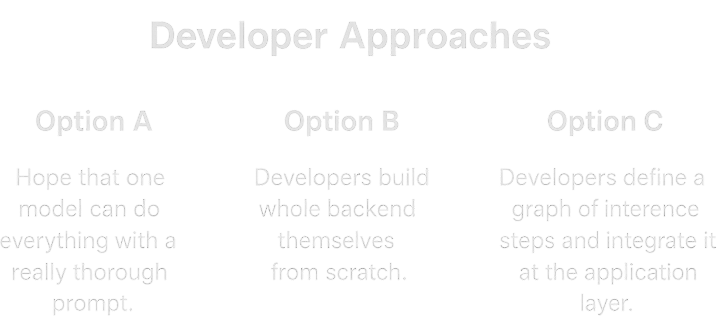 developer-approaches