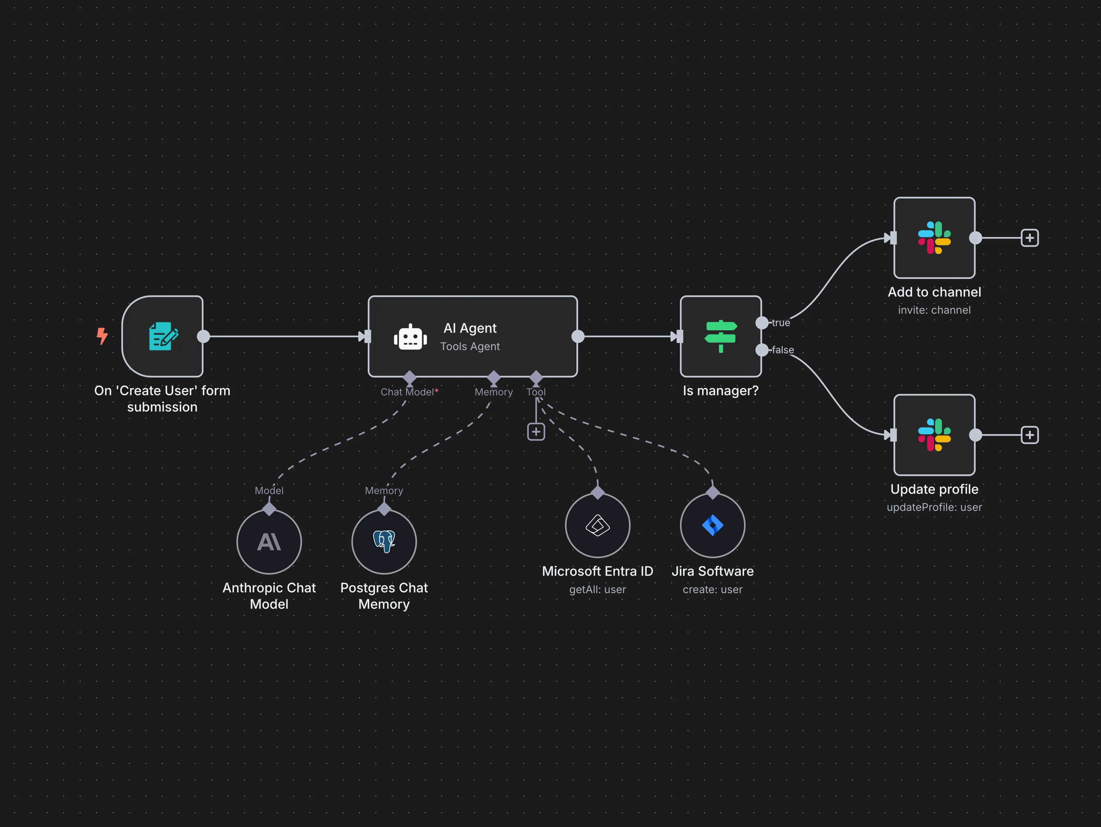 n8n sample workflow